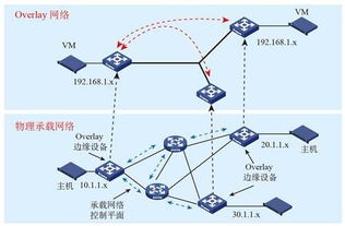 智慧城市系統開發的綜合解決方案與信息系統集成服務